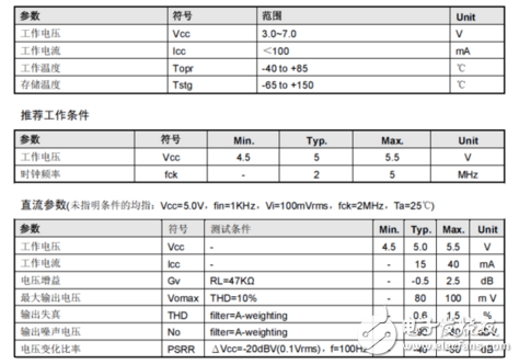 混響處理器CD2399中文資料詳細_引腳圖及功能_內部結構及應用電路