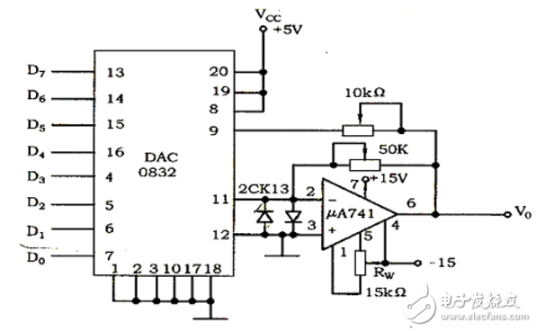 DAC0832輸出轉電壓的運放電路圖