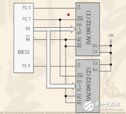 dac0832工作方式有幾種_怎么實現_及其各自特點分析