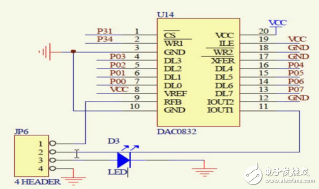 dac0832工作方式有幾種_怎么實現_及其各自特點分析