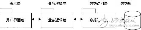 三層架構的原理及作用_三層架構怎么用