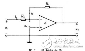運算放大器使用的4個步驟以及Ri、Rf的選取