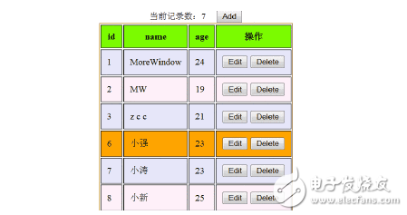 ajax如何獲取數據庫數據