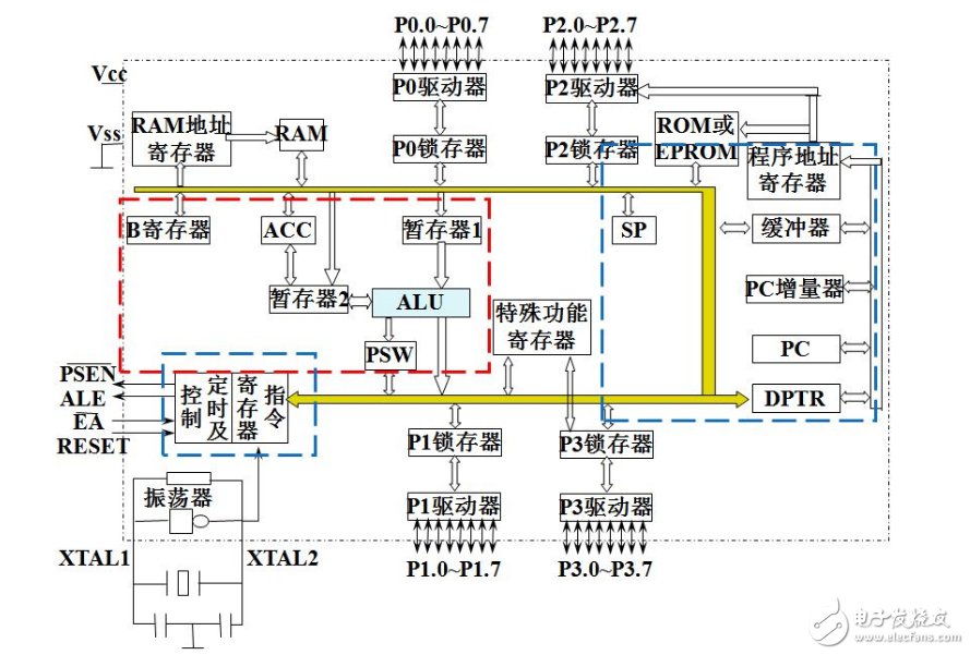 PC和DPTR的區別是什么