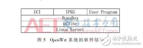 基于OpenWrt的6LoWPAN邊界路由器的實(shí)現(xiàn)