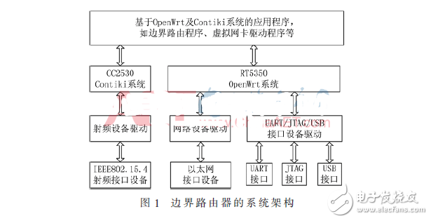 基于OpenWrt的6LoWPAN邊界路由器的實(shí)現(xiàn)