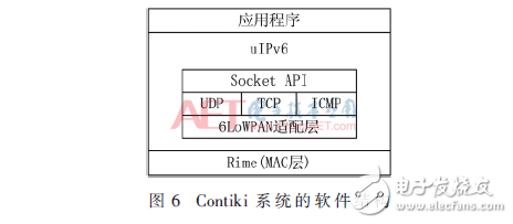 基于OpenWrt的6LoWPAN邊界路由器的實(shí)現(xiàn)