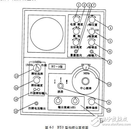 掃頻儀怎么使用_掃頻儀使用方法圖解_掃頻儀的使用方法教程