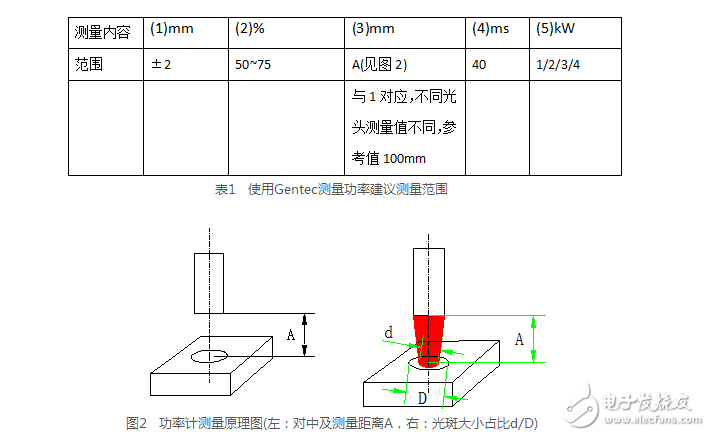 激光功率計怎么用_激光功率計使用方法