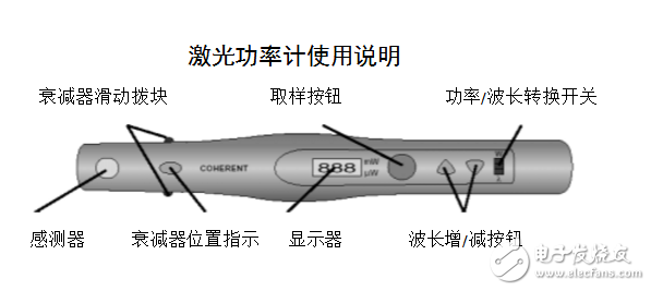 激光功率計怎么用_激光功率計使用方法