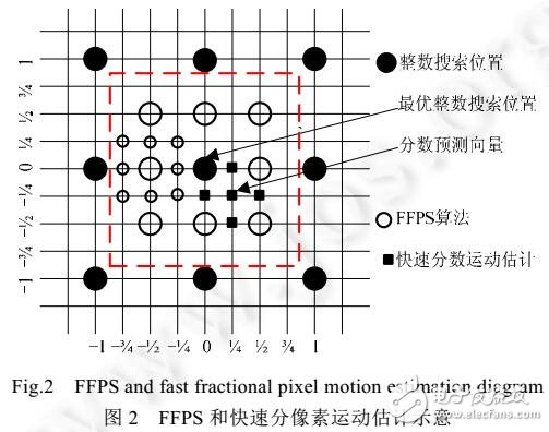 基于HEVC的高效分像素運動補償