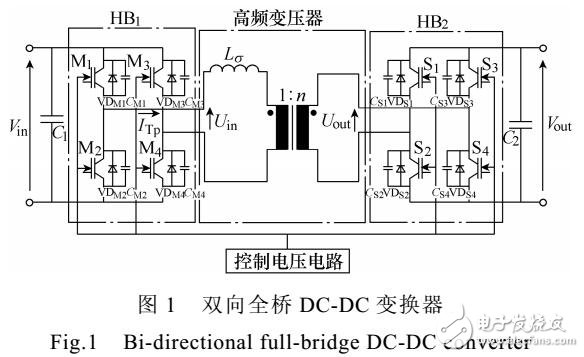 DC-DC高頻變壓器繞組與磁心損耗計算