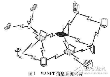 自組織網(wǎng)絡(luò)的動態(tài)再評估模型