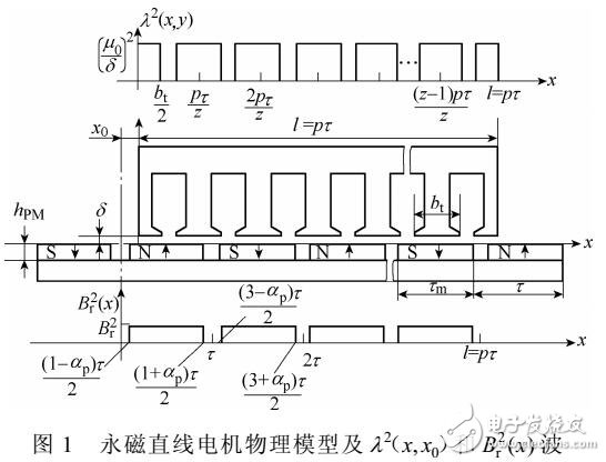 雙V型削弱端部效應和齒槽效應的推力波動