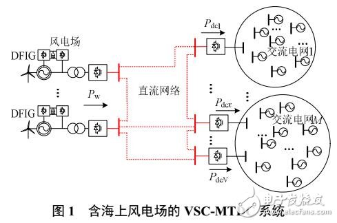 直流輸電系統中換流站退出運行時直流功率再分配策略