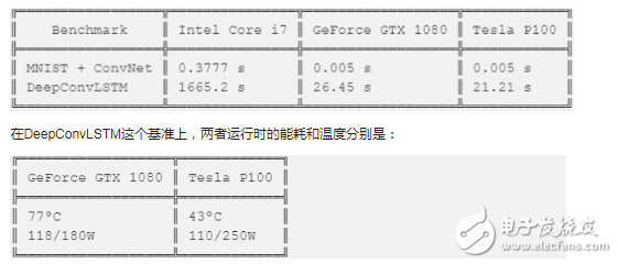 英偉達修改用戶許可協議 禁止數據中心用顯卡GeForce做深度學習