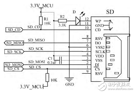 基于STM32數據傳輸轉換接口器的設計與實現