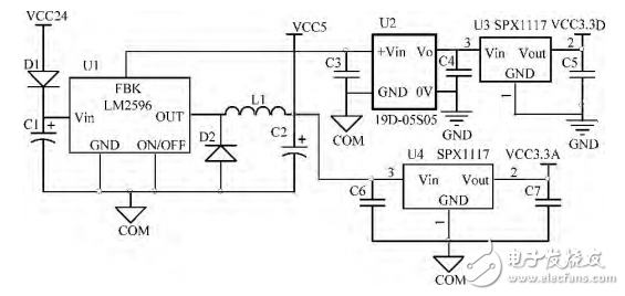 基于STM32數據傳輸轉換接口器的設計與實現