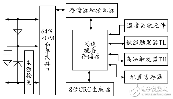 基于STM32和HC-SＲ501智能家居的智能照明系統(tǒng)設計