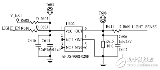 基于STM32和HC-SＲ501智能家居的智能照明系統(tǒng)設計