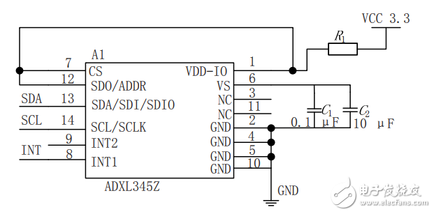 基于STM32的重力感應(yīng)無(wú)線(xiàn)智能遙控小車(chē)設(shè)計(jì)