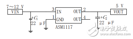 基于STM32的重力感應(yīng)無(wú)線(xiàn)智能遙控小車(chē)設(shè)計(jì)