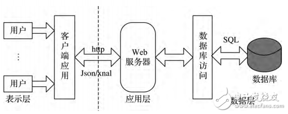 基于LBS的Android校園服務APP客戶端的設計