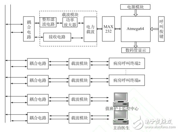 基于PLC的病房呼叫系統的設計