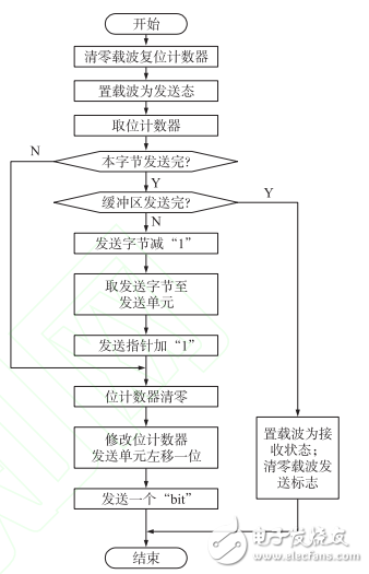 基于PLC的病房呼叫系統(tǒng)的設(shè)計(jì)