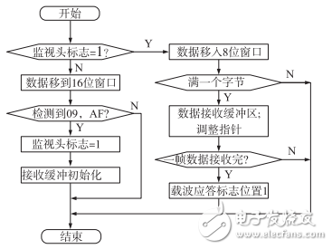 基于PLC的病房呼叫系統(tǒng)的設(shè)計(jì)