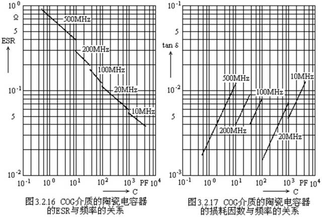 對于陶瓷電容器的詳細剖析