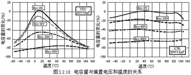 對于陶瓷電容器的詳細剖析