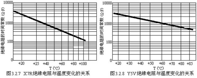 對于陶瓷電容器的詳細剖析