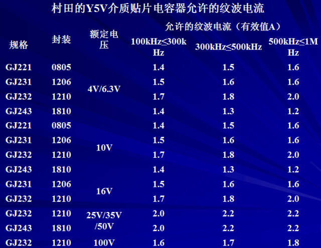 對于陶瓷電容器的詳細剖析