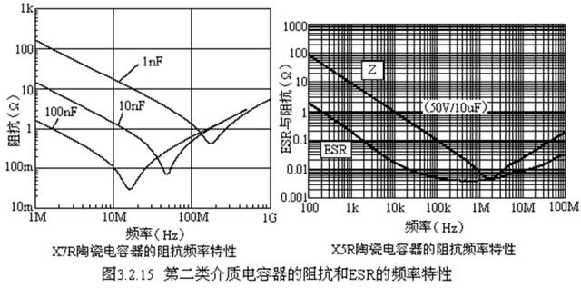 對于陶瓷電容器的詳細剖析