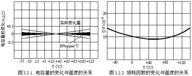 對于陶瓷電容器的詳細剖析