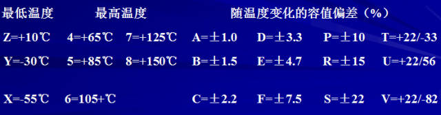 對于陶瓷電容器的詳細剖析