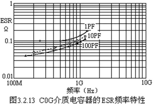 對于陶瓷電容器的詳細剖析