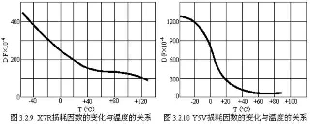 對于陶瓷電容器的詳細剖析