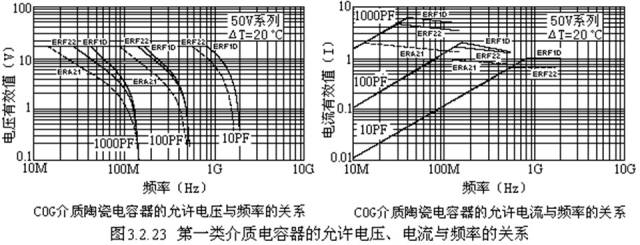 對于陶瓷電容器的詳細剖析