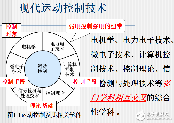 交流調(diào)速系統(tǒng)