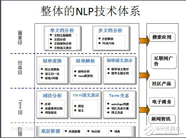 什么叫自然語(yǔ)言處理_自然  語(yǔ)言處理常用方法舉例說(shuō)明