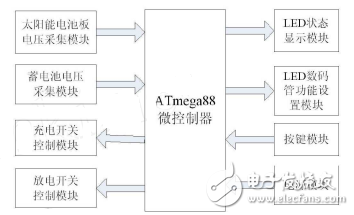 基于IRF3205的太陽能路燈控制器的設(shè)計