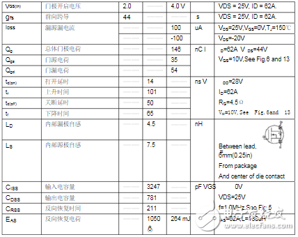 場(chǎng)效應(yīng)管irf3205基本參數(shù)_irf3205電性參數(shù)