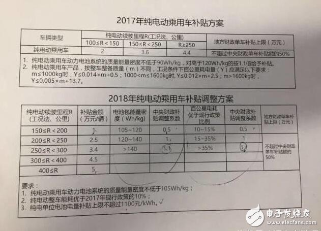 新能源汽車地方補(bǔ)貼政策解讀（2017）_新能源汽車補(bǔ)貼政策將調(diào)整（2018）