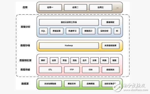 車聯網系統_車聯網系統的組成_車聯網系統架構圖