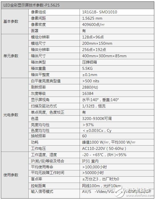 p1.5小間距led顯示屏價格分析