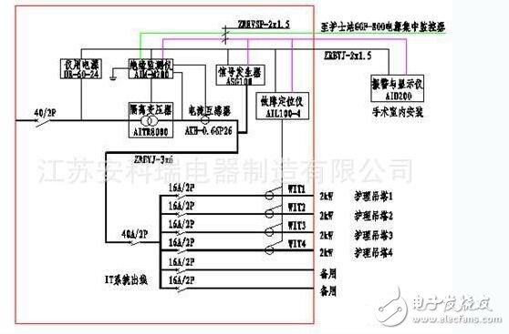 隔離電源有哪些應用方案_隔離電源和非隔離電源區別