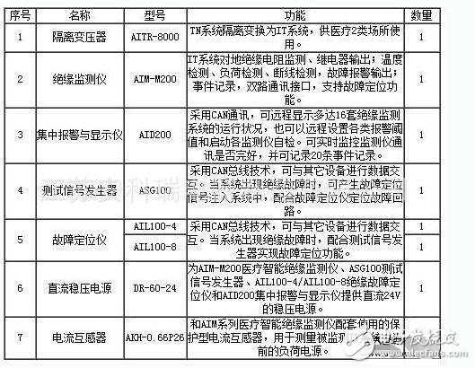 隔離電源有哪些應用方案_隔離電源和非隔離電源區別