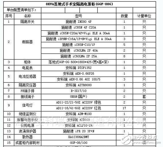 隔離電源有哪些應用方案_隔離電源和非隔離電源區別